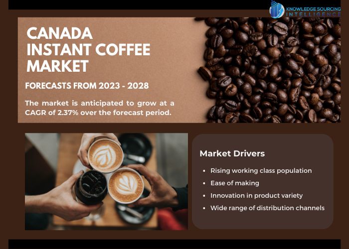 canada instant coffee market